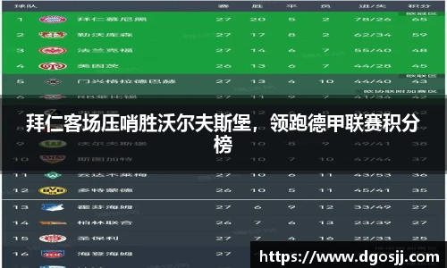 拜仁客场压哨胜沃尔夫斯堡，领跑德甲联赛积分榜